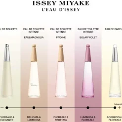 L'Eau d'Issey Solar Violet