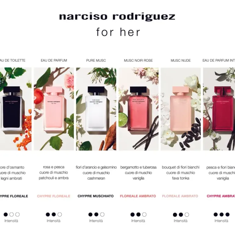 Narciso Rodriguez for her eau de parfum intense